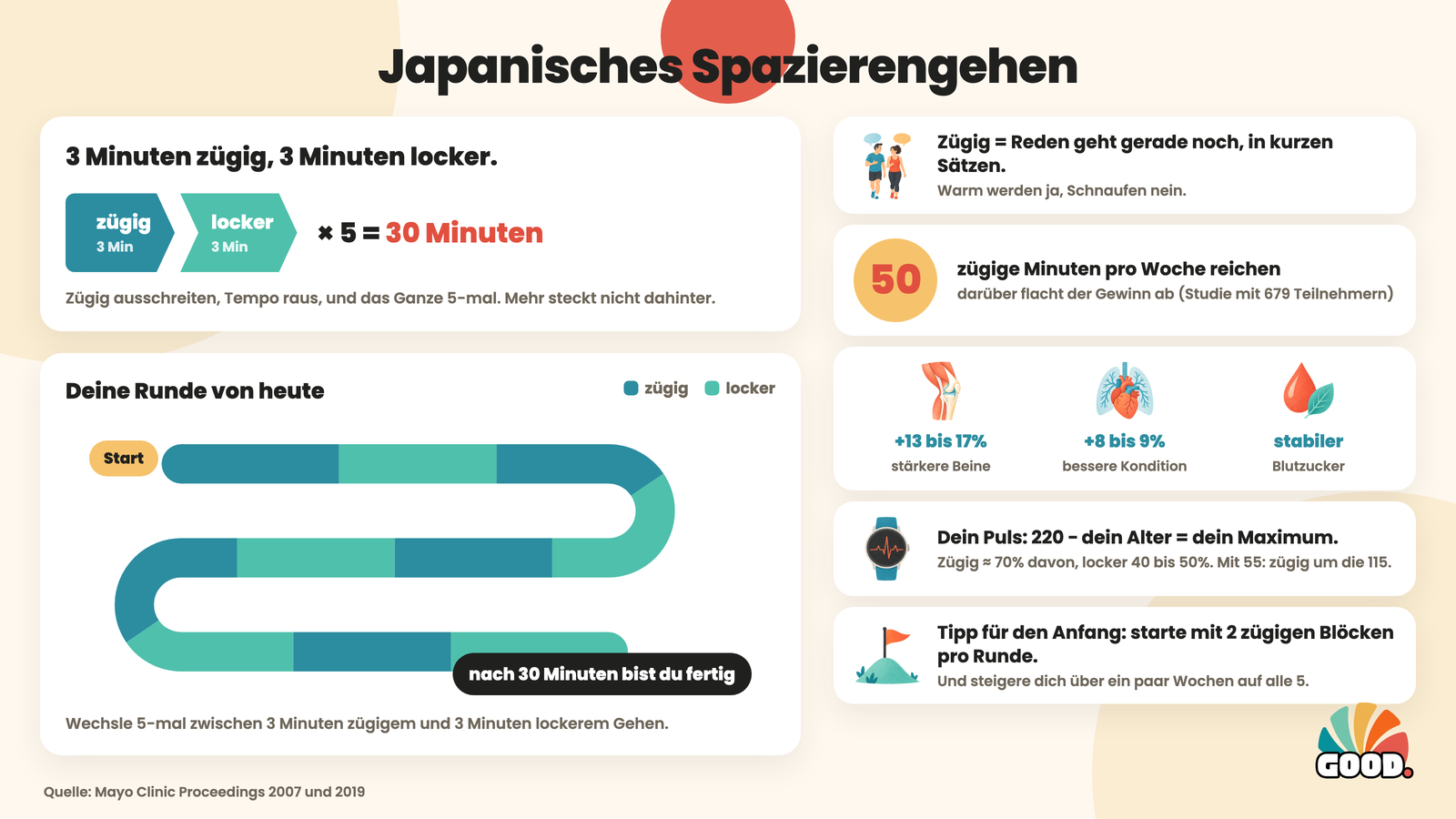 Japanisches Spazierengehen auf einen Blick