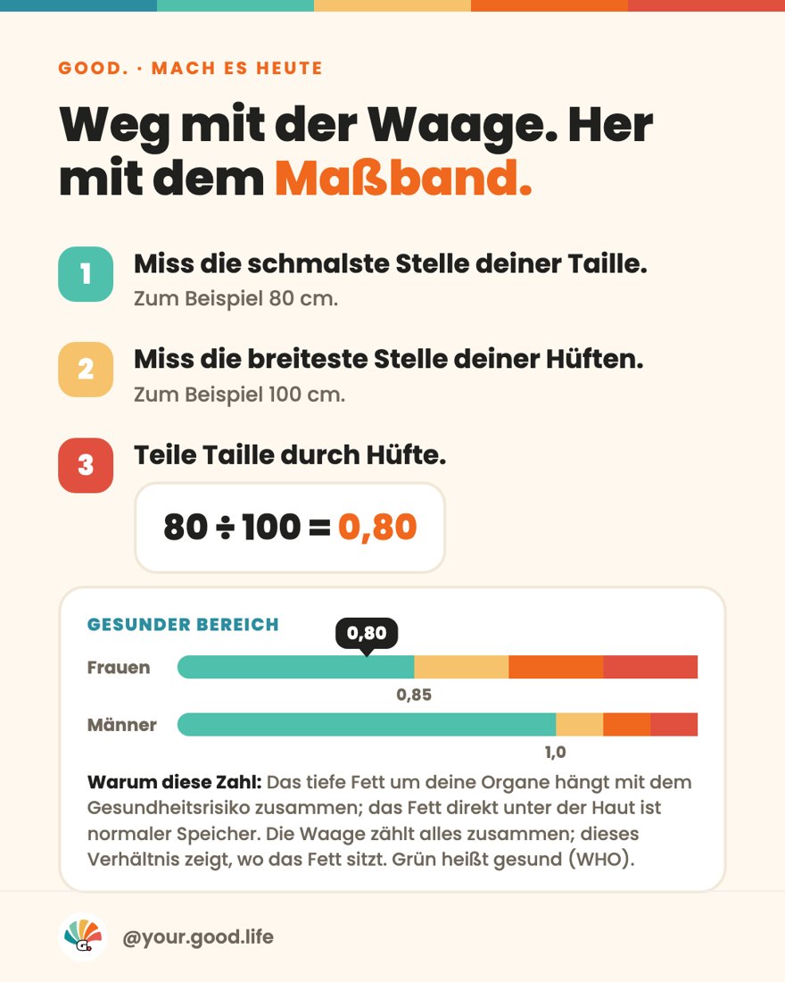 Das Taille-Hüft-Verhältnis in 3 Schritten, mit der Farbskala
